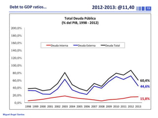 Debt to GDP ratios…

Miguel Ángel Santos

2012-2013: @11,40

13

 