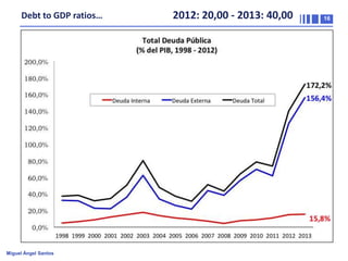 Debt to GDP ratios…

Miguel Ángel Santos

2012: 20,00 - 2013: 40,00

16

 