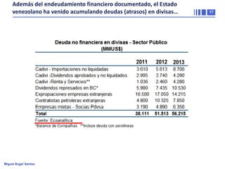 Además del endeudamiento financiero documentado, el Estado
venezolano ha venido acumulando deudas (atrasos) en divisas…

Miguel Ángel Santos

17

 