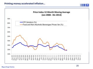 Printing money accelerated inflation…

20

Price Index 12-Month Moving Average
(Jan 2008 - Dic 2013)
90%

CPI Variation (%)
Food and Non-Alcoholic Beverages Prices Var (%)

80%

80.52%

70%
60%

56.14%

50%
40%
30%
20%

Jan-08
Mar-08
May-08
Jul-08
Sep-08
Nov-08
Jan-09
Mar-09
May-09
Jul-09
Sep-09
Nov-09
Jan-10
Mar-10
May-10
Jul-10
Sep-10
Nov-10
Jan-11
Mar-11
May-11
Jul-11
Sep-11
Nov-11
Jan-12
Mar-12
May-12
Jul-12
Sep-12
Nov-12
Jan-13
Mar-13
May-13
Jul-13
Sep-13
Nov-13

10%

Miguel Ángel Santos

20

 