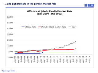… and put pressure in the parallel market rate

22

Official and (black) Parallel Market Rate
(Ene 2000 - Dic 2013)
65.00
55.00
Official Rate

45.00

Parallel Black Market Rate

M2/RIN

35.00
25.00

15.00

Miguel Ángel Santos

Oct-13

Jul-13

Apr-13

Jan-13

Oct-12

Jul-12

Apr-12

Jan-12

Oct-11

Jul-11

Apr-11

Jan-11

Oct-10

Jul-10

Apr-10

Jan-10

Oct-09

Jul-09

Apr-09

Jan-09

Oct-08

Jul-08

Apr-08

-5.00

Jan-08

5.00

 
