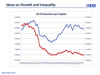 Ideas on Growth and Inequality

30

Oil Production per Capita
4.000000

0.450000

3.500000

0.400000

3.000000

0.350000

2.500000

0.300000

2.000000

0.250000

1.500000

0.200000

1.000000

0.150000

0.500000

0.100000

0.000000

0.050000

Miguel Ángel Santos

 