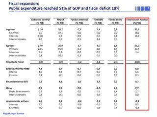 Fiscal expansion:
Public expenditure reached 51% of GDP and fiscal deficit 18%

Miguel Ángel Santos

7

 