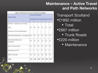 Maintenance – Active Travel
and Path Networks
Transport Scotland
£1892 million
 Total
£667 million
 Trunk Roads
£220 million
 Maintenance

14

 