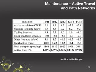 Maintenance – Active Travel
and Path Networks

No Line in the Budget

16

 