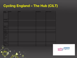 Cycling England – The Hub (CILT)
Issue
Surface

Activity

Notes

Frequency

Time of year

Drainage
Vegetation

Signs /
Mapboard
s
Access
barriers
Fences
Structures
including
culverts
and
retaining
walls

Seating
sculptures
etc.
Other

70

 