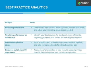 The Insider's Guide to Workforce Analytics | PPTX