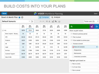 The Insider's Guide to Workforce Analytics | PPTX