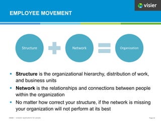 The Insider's Guide to Workforce Analytics | PPTX