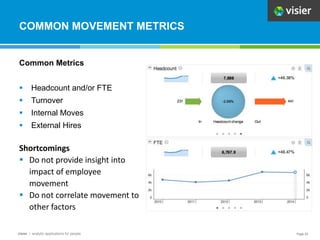 The Insider's Guide to Workforce Analytics | PPTX