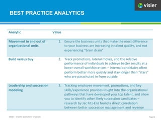 The Insider's Guide to Workforce Analytics | PPTX