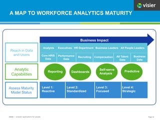 The Insider's Guide to Workforce Analytics | PPTX