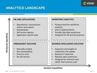 The Insider's Guide to Workforce Analytics | PPTX