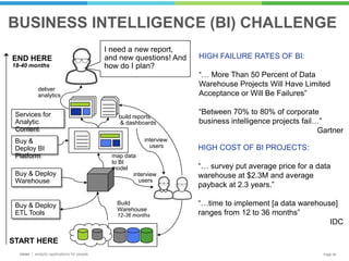 The Insider's Guide to Workforce Analytics | PPTX