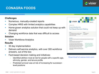 Visier Implementation The Insider's Guide to Workforce Analytics | PPTX