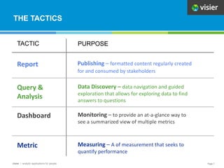 The Insider's Guide to Workforce Analytics | PPTX