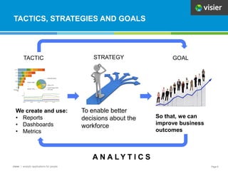 The Insider's Guide to Workforce Analytics | PPTX