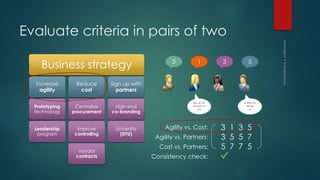 Collaborative Prioritization | PDF