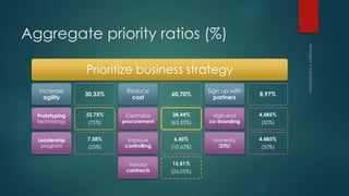 Collaborative Prioritization | PDF