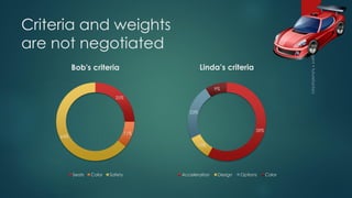 Collaborative Prioritization | PDF