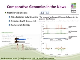 Comparative Genomics and Visualisation - Part 1 | PDF