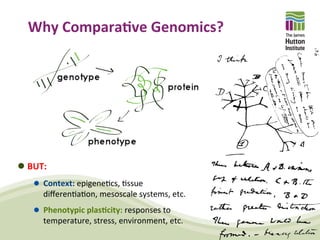 Comparative Genomics and Visualisation - Part 1 | PDF