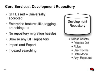 10
Core Services: Development Repository
● GIT Based – Universally
accepted
● Enterprise features like tagging,
branching etc
● No repository migration hassles
● Browse any GIT repository
● Import and Export
● Indexed searching
 