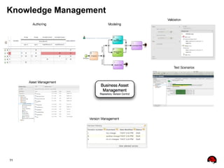 11
Knowledge Management
 