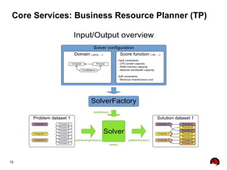 15
Core Services: Business Resource Planner (TP)
 