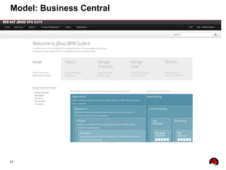 17
Model: Business Central
 