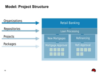 18
Model: Project Structure
 