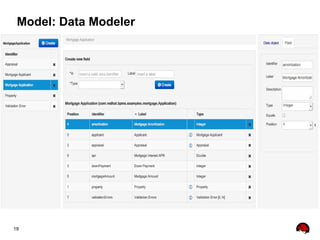 19
Model: Data Modeler
 