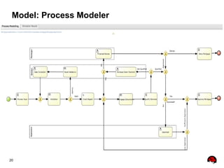 20
Model: Process Modeler
 