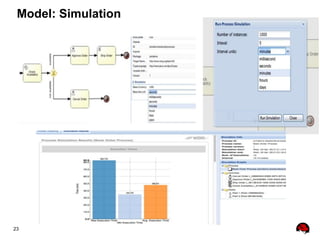 23
Model: Simulation
 