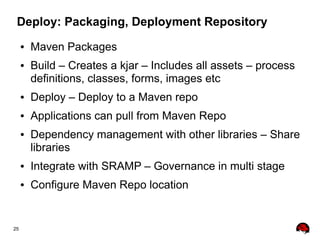 25
Deploy: Packaging, Deployment Repository
● Maven Packages
● Build – Creates a kjar – Includes all assets – process
definitions, classes, forms, images etc
● Deploy – Deploy to a Maven repo
● Applications can pull from Maven Repo
● Dependency management with other libraries – Share
libraries
● Integrate with SRAMP – Governance in multi stage
● Configure Maven Repo location
 