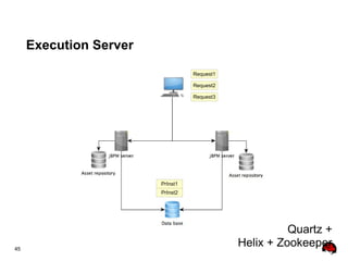 45
Execution Server
Request3
PrInst1
PrInst2
Request2
Request1
Quartz +
Helix + Zookeeper
 