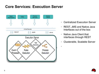 9
Core Services: Execution Server
Client
Applications
ESBs
Partner
Services
Mobile
Clients
● Centralized Execution Server
● REST, JMS and Native Java
Interfaces out of the box
● Native Java Client that
interfaces through REST
● Clusterable, Scalable Server
●
 