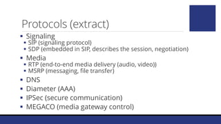  Signaling
 SIP (signaling protocol)
 SDP (embedded in SIP, describes the session, negotiation)
 Media
 RTP (end-to-end media delivery (audio, video))
 MSRP (messaging, file transfer)
 DNS
 Diameter (AAA)
 IPSec (secure communication)
 MEGACO (media gateway control)
Protocols (extract)
 
