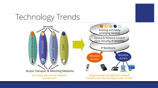 Technology Trends
Services
Data/IPNetworks
MobileNetworks
PSTN/ISDN
CATV
Access Transport & Switching Networks
Wireless
Access
Wireline
Access
IP Backbone
Existing and newly
emerging services
Service & Network Control
(QoS, Security, IP Mobility)
Too costly, per-service network
architecture
Single/simple/cost-effective network
infrastructure for existing & new services
 
