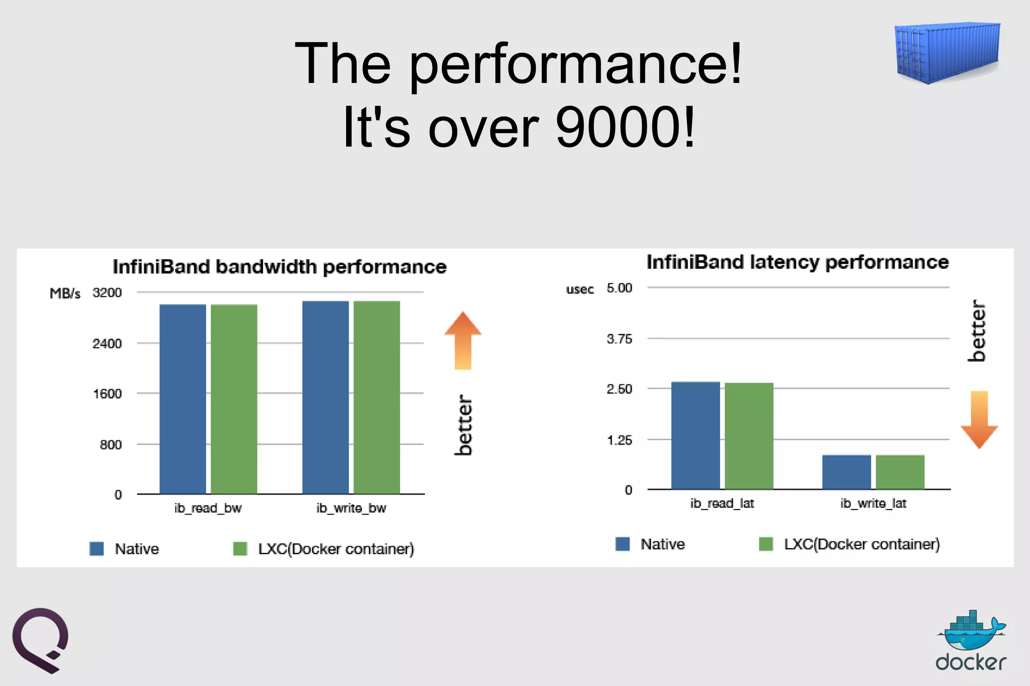 The performance!
It's over 9000!
 