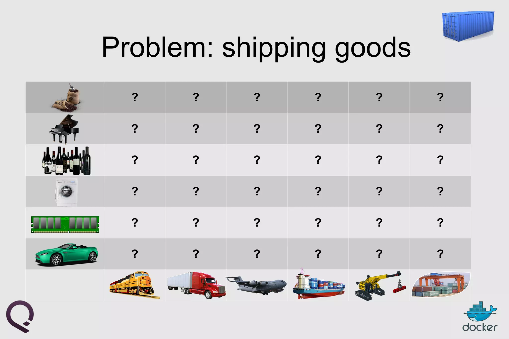 Problem: shipping goods
? ? ? ? ? ?
? ? ? ? ? ?
? ? ? ? ? ?
? ? ? ? ? ?
? ? ? ? ? ?
? ? ? ? ? ?
 