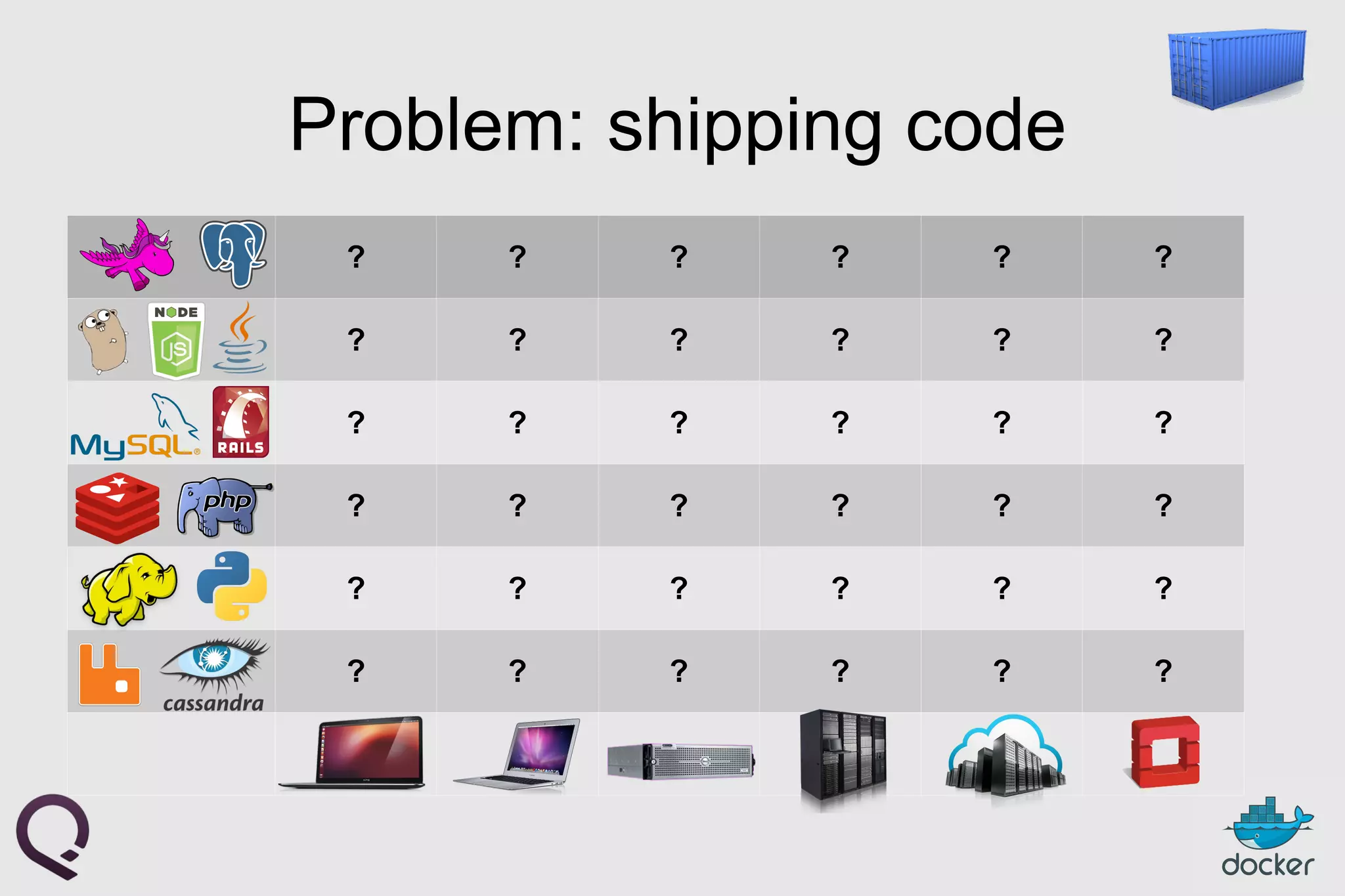 Problem: shipping code
? ? ? ? ? ?
? ? ? ? ? ?
? ? ? ? ? ?
? ? ? ? ? ?
? ? ? ? ? ?
? ? ? ? ? ?
 