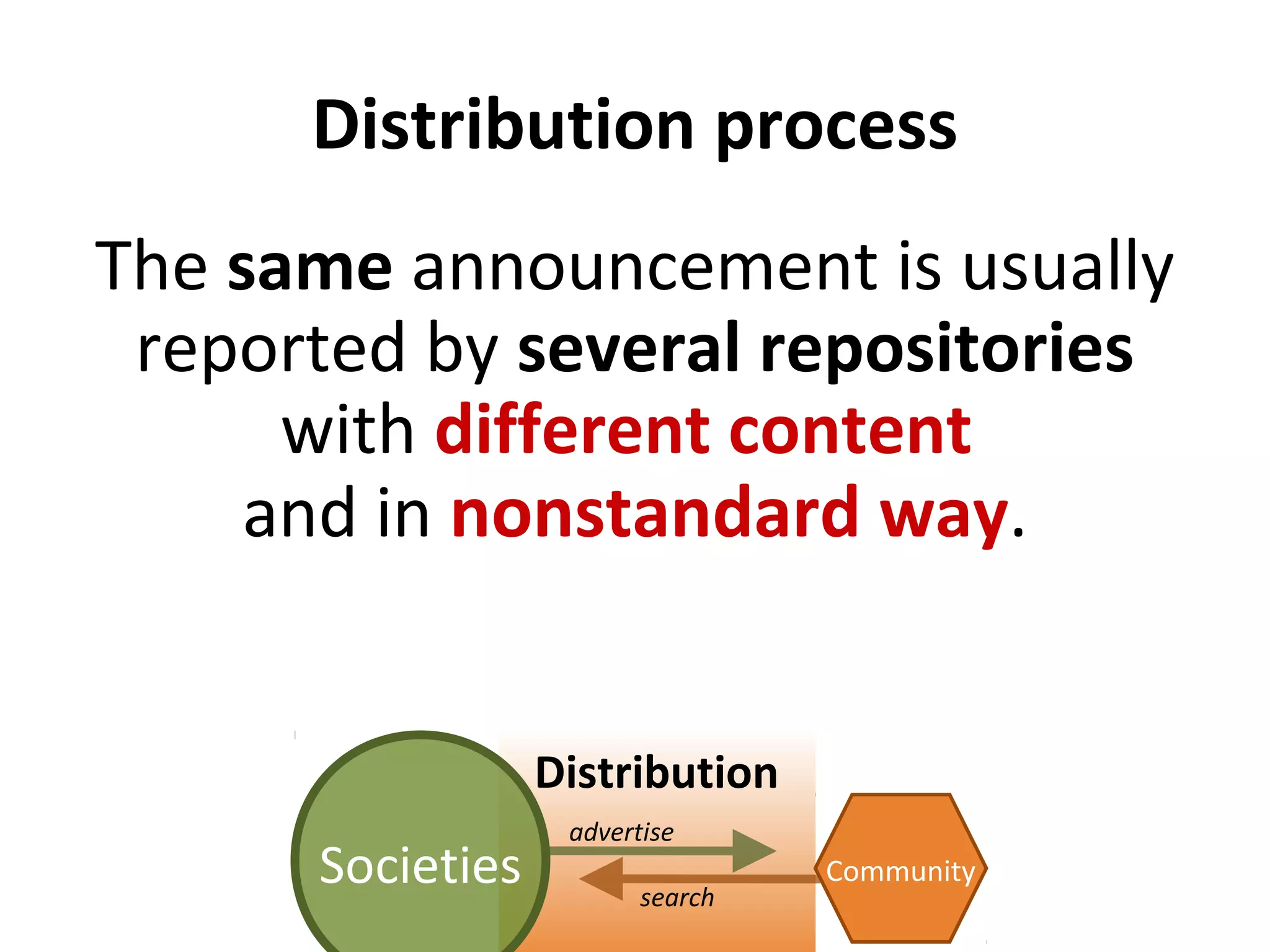 Distribution process
The same announcement is usually
reported by several repositories
with different content
and in nonstandard way.
Societies Community
Distribution
advertise
search
 