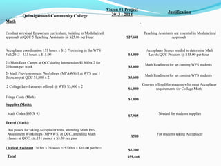 2014 03-18 qcc pif grant | PPT