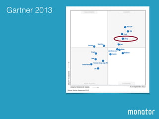 Gartner 2013 
In Leaders Quadrant: Gartner Magic Liferay Liferay, Inc. Confidential and proprietary information. record deployments. Liferay architectural few complaints. enjoyed customers Liferay framework modern internal-ease of scalability Liferay's alternative appropriate  