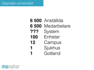 Uppsala universitet 
6 500! 
6 500! 
???! 
100! 
12! 
1! 
1 
Anställda 
Medarbetare 
System 
Enheter 
Campus 
Sjukhus 
Gotland 
 