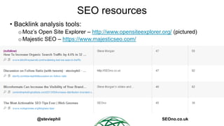 SEO resources
• Backlink analysis tools:
o Moz’s Open Site Explorer – http://www.opensiteexplorer.org/ (pictured)
o Majest...