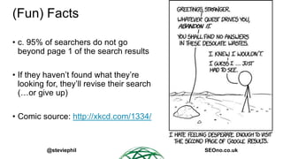 (Fun) Facts
• c. 95% of searchers do not go
beyond page 1 of the search results
• If they haven’t found what they’re
looki...