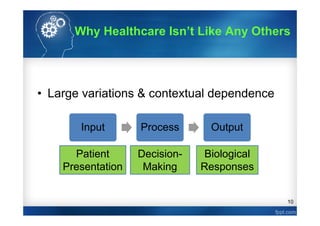 10
• Large variations & contextual dependence
Input Process Output
Patient
Presentation
Decision-
Making
Biological
Responses
Why Healthcare Isn’t Like Any Others
 