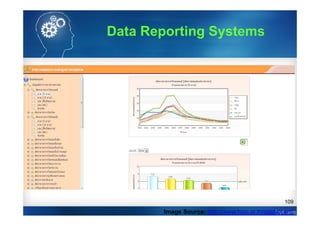 109
Image Source: http://www.hiso.or.th/dashboard/
Data Reporting Systems
 